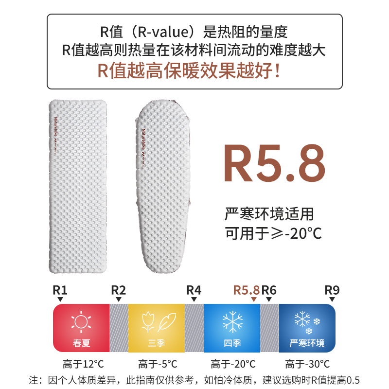 Inflatable Mattress - R5.8 Kasur Tiup untuk Berkemah, Ringan,