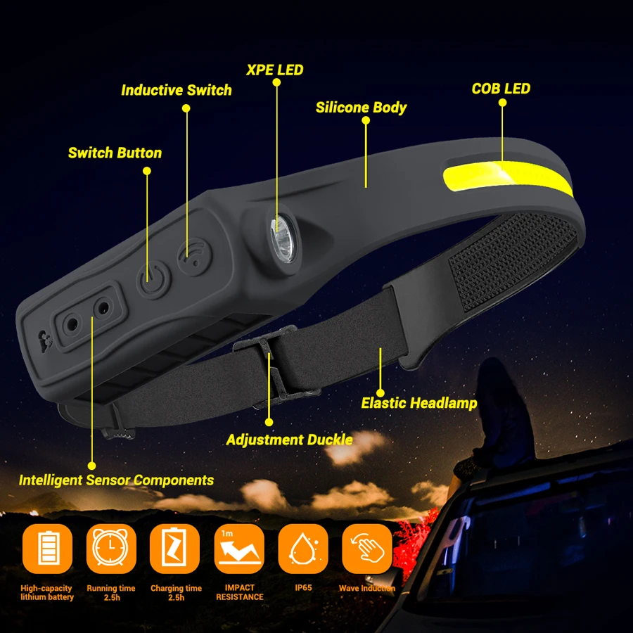 Lampu Depan Sensor Gerak Isi U - Headlamp ulasan dan harga