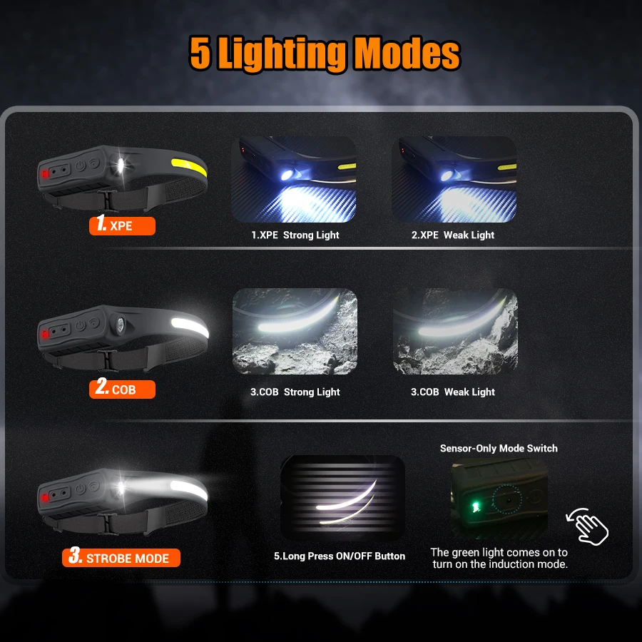 Lampu Depan Isi Ulang 350 Lume - Headlamp ulasan dan harga