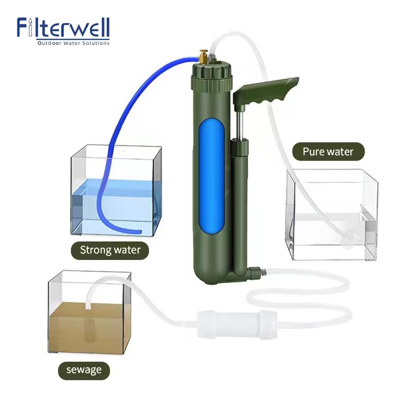Filterwell pompa tangan portab - Survival Kit ulasan dan harga