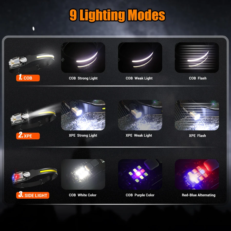 Lampu Kepala LED yang Kuat, Se - Headlamp ulasan dan harga
